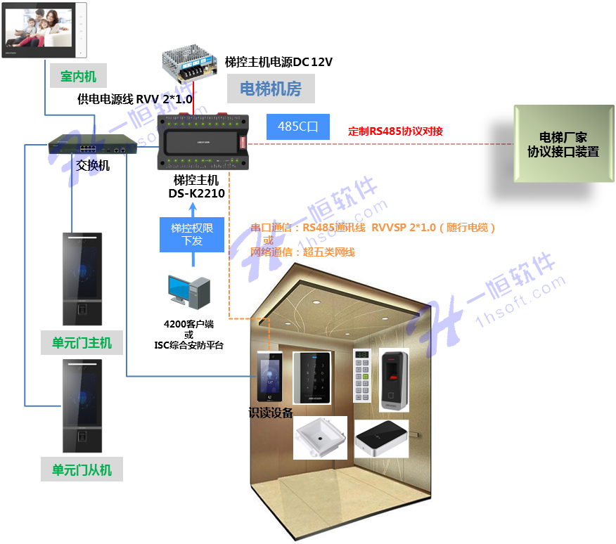 南京一恒與?？颠_(dá)成戰(zhàn)略合作 共同打造電梯梯控解決方案